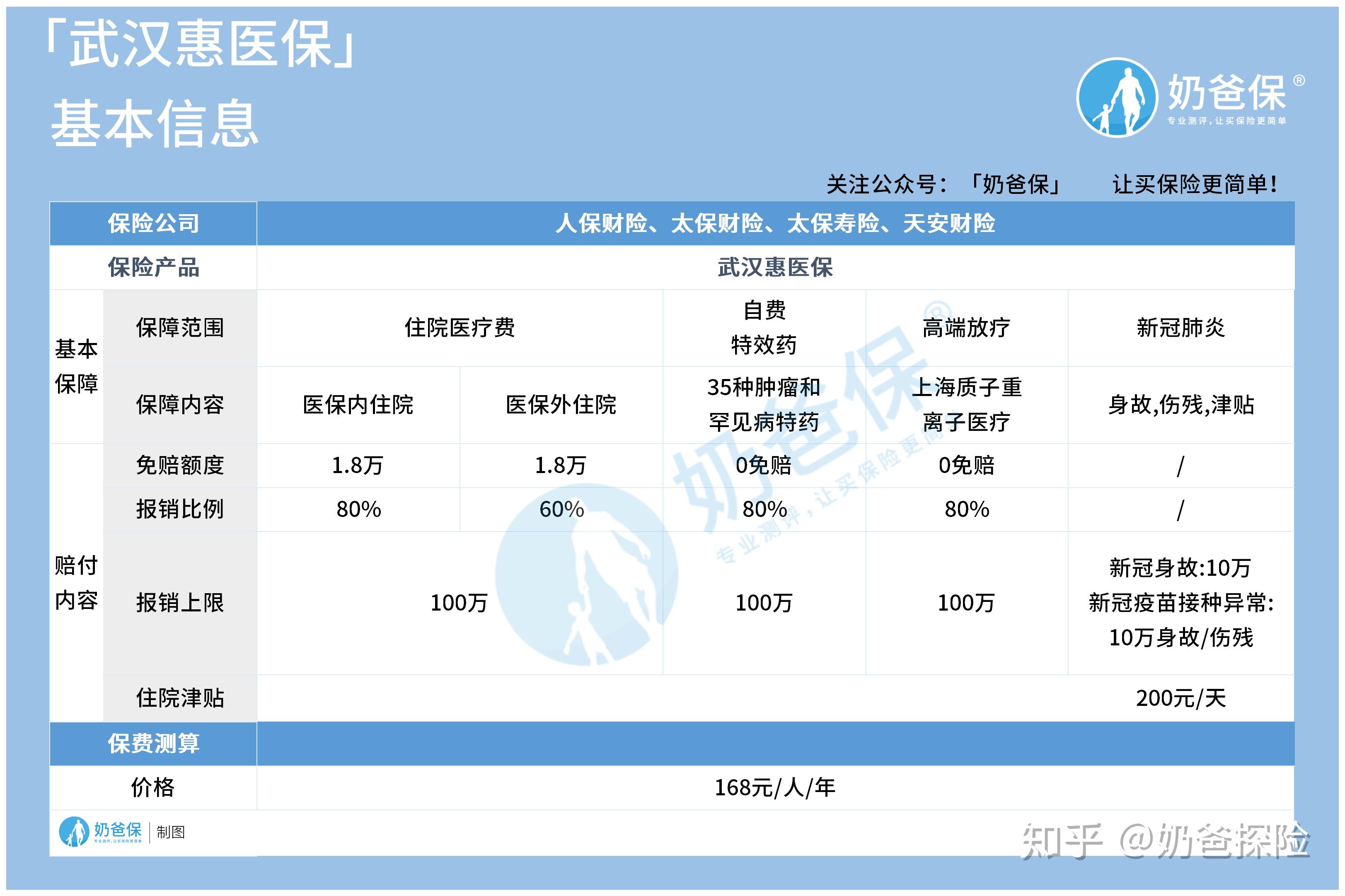 余姚找中介10分钟提取医保(医保提取代办中介)