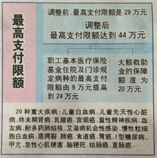 余姚济南医保卡怎么报销(济南医保卡怎么报销住院费用)