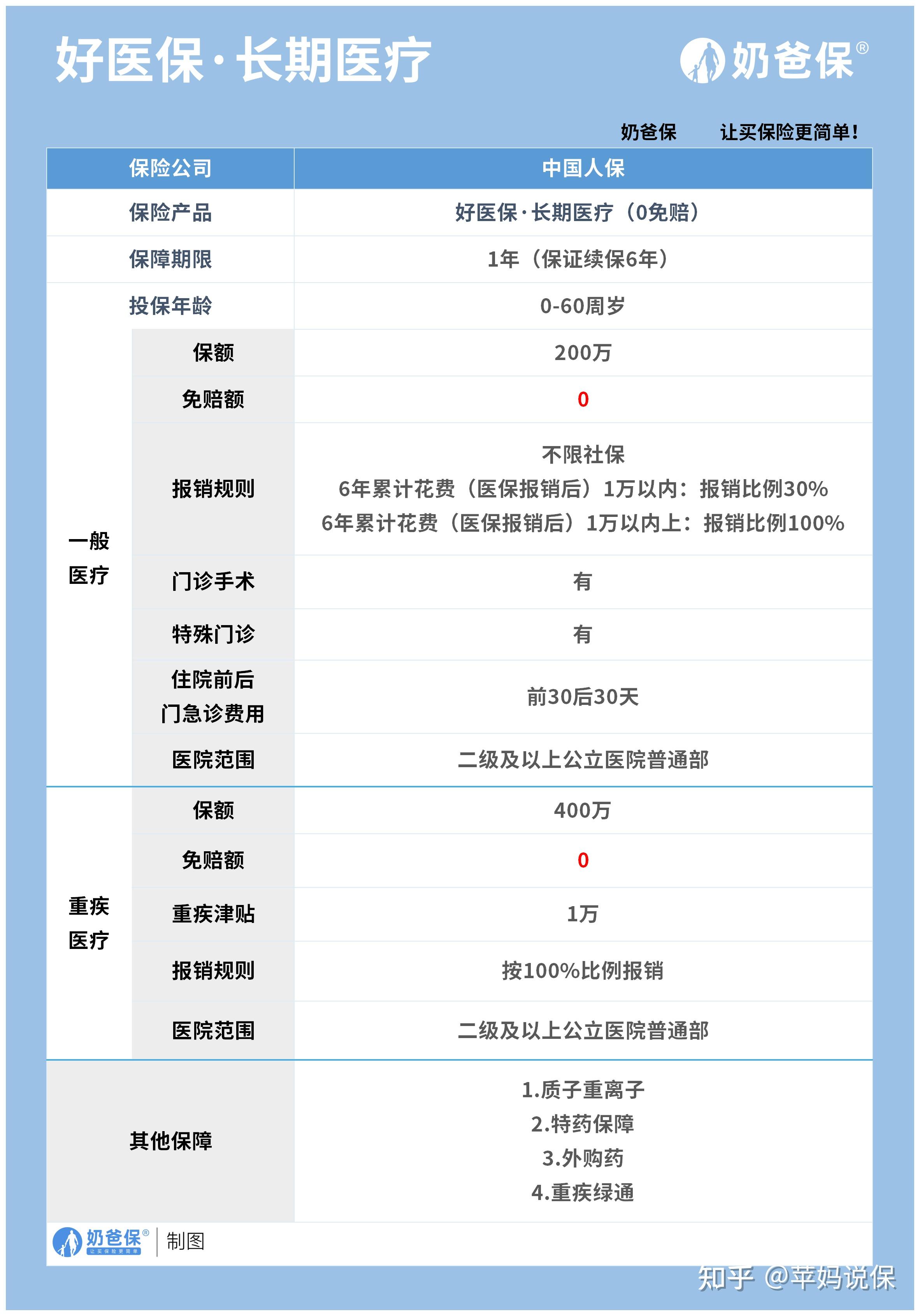 余姚医保卡提现方法支付宝(医保卡怎么在支付宝提现)