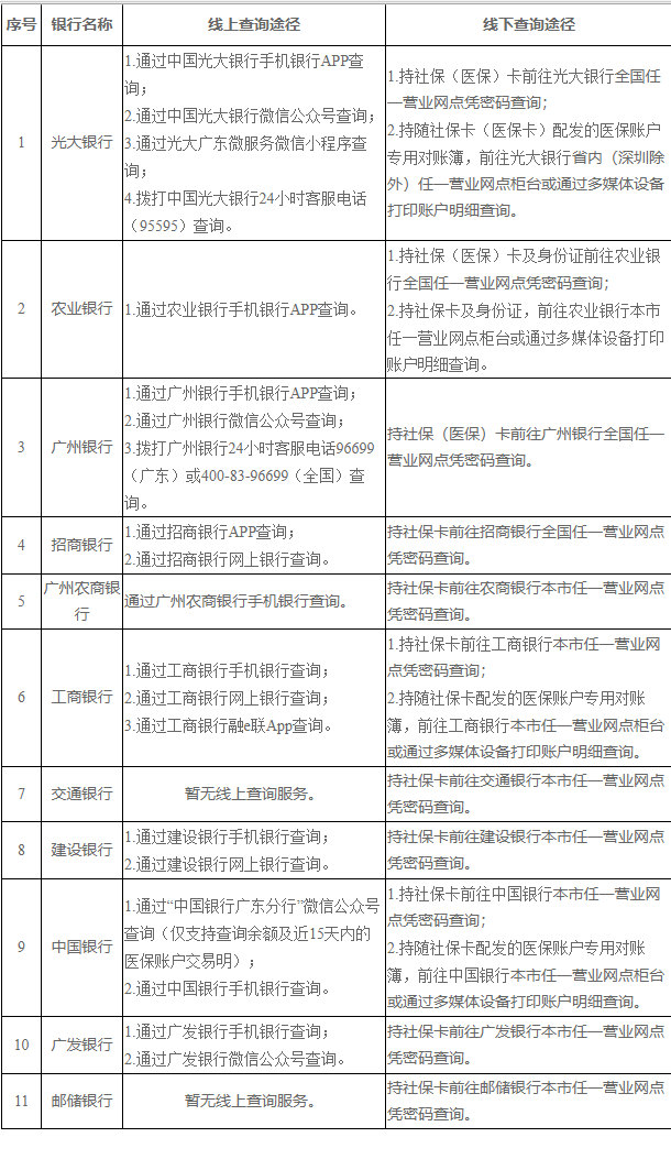 余姚广州医保卡的钱怎么取出来(广州医保账户余额可以取出来吗)