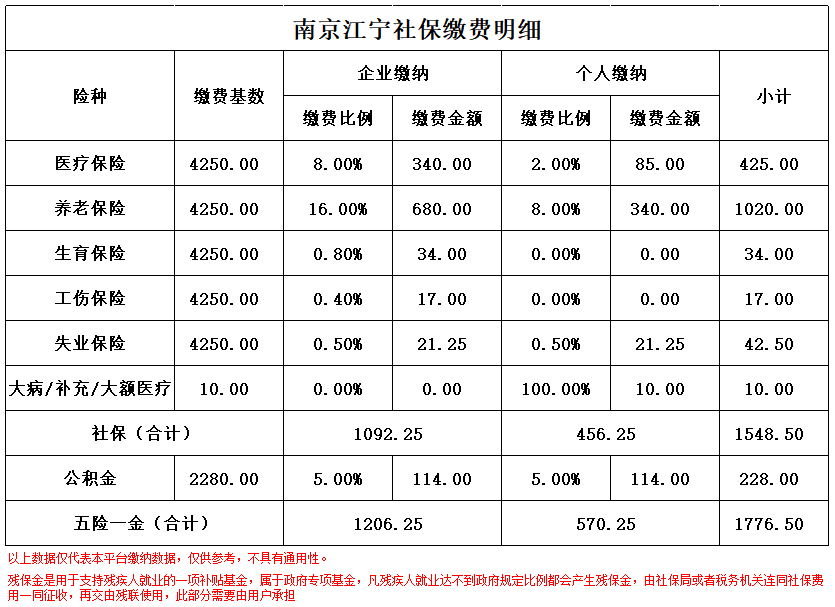 余姚南京医保卡余额转到异地怎么转(谁能提供南京医保卡的钱怎么转到别的城市？)