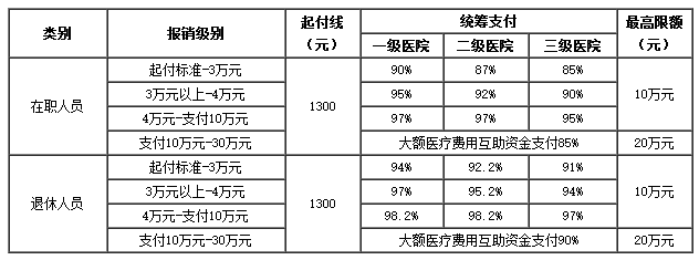 余姚医保卡里的现金如何使用(谁能提供医保卡现金支付是什么意思？)