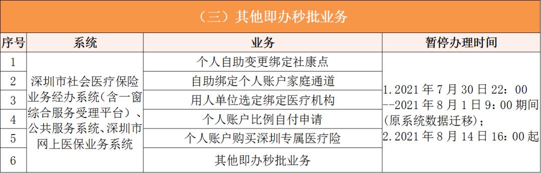 余姚深圳医保卡提取现金方法(谁能提供深圳医保卡里的钱怎么取现？)