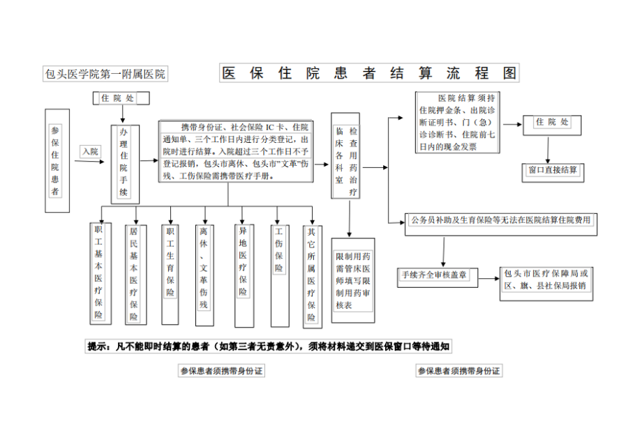 余姚独家分享医保卡取现金流程图的渠道(找谁办理余姚医保卡取现金流程图唯欣qw413612助君取出？)