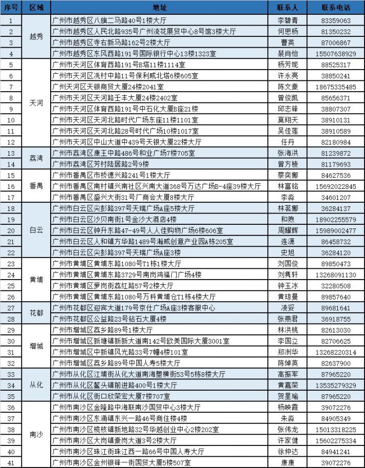 余姚独家分享广州医保卡换现金联系方式的渠道(找谁办理余姚广州医保卡换领和补发在什么地址？)