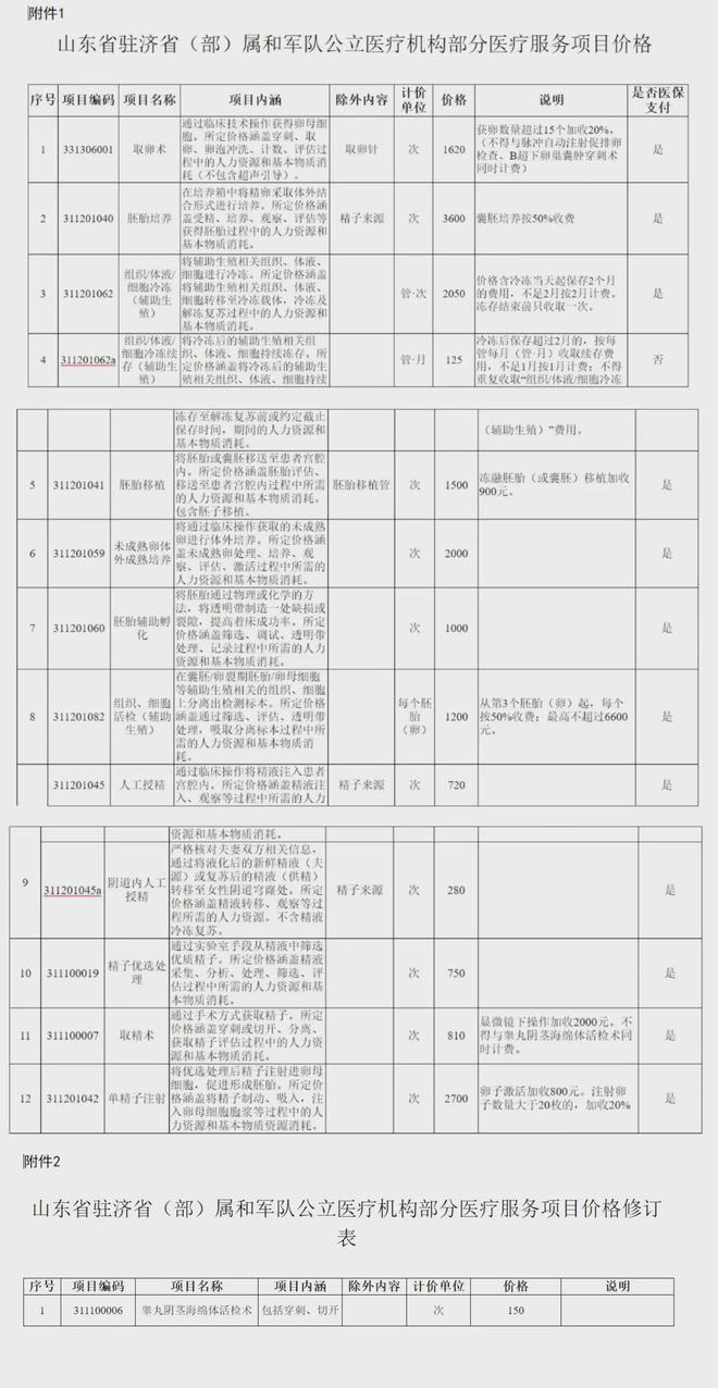 余姚独家分享山东医保卡最新政策的渠道(找谁办理余姚山东省医保卡报销政策？)