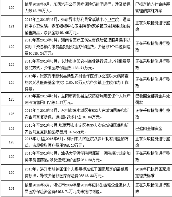 余姚最新个人医保套取现金技巧方法分析(最方便真实的余姚个人医保套取现金技巧
方法)