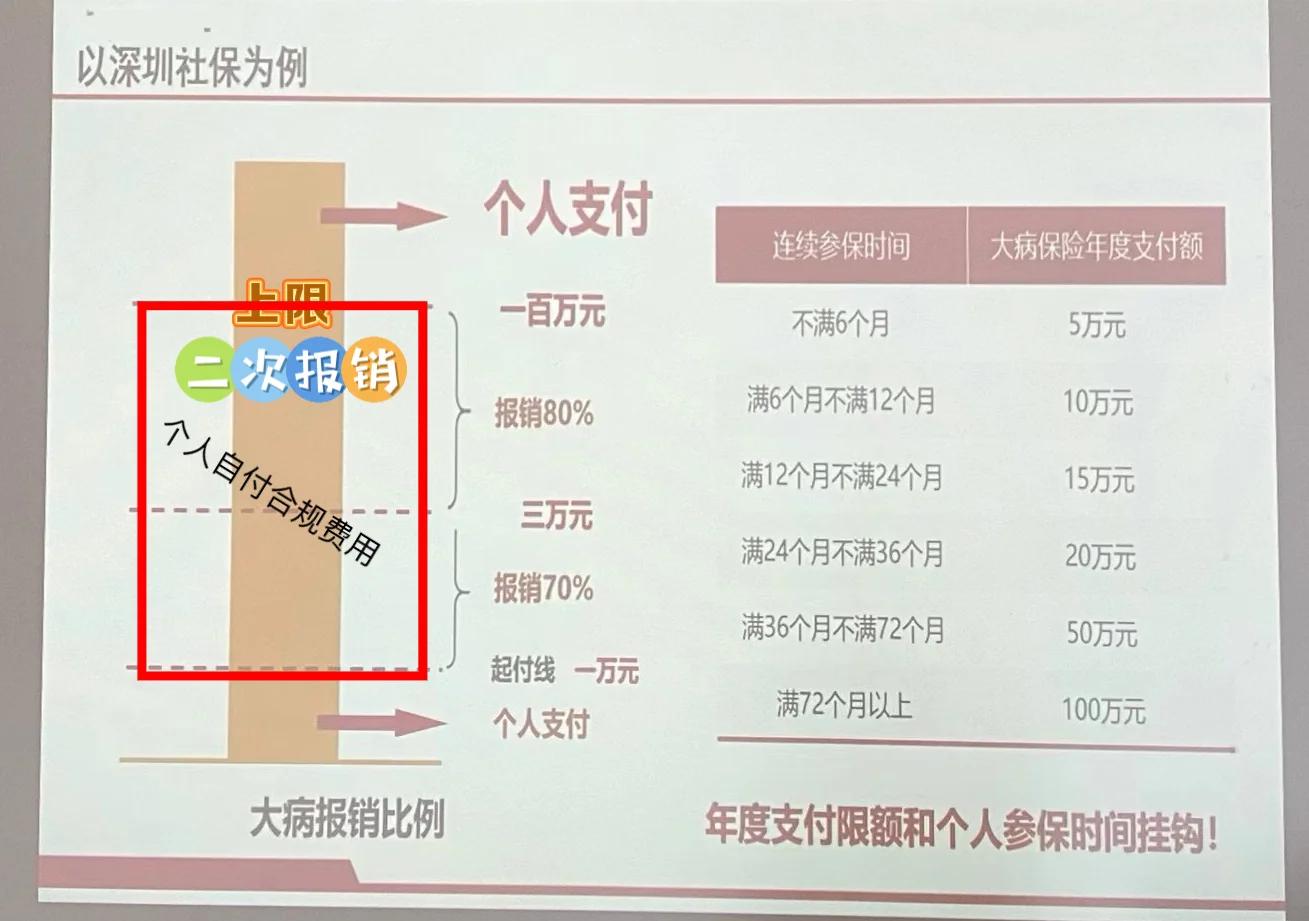 余姚最新深圳医保报销多久到账方法分析(最方便真实的余姚深圳医保报销流程2020方法)
