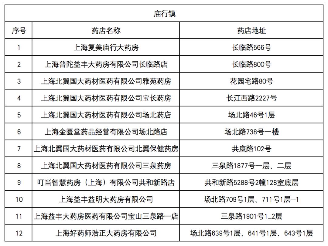 余姚最新去药店直接说套医保卡方法分析(最方便真实的余姚什么药店愿意给你套医保卡方法)