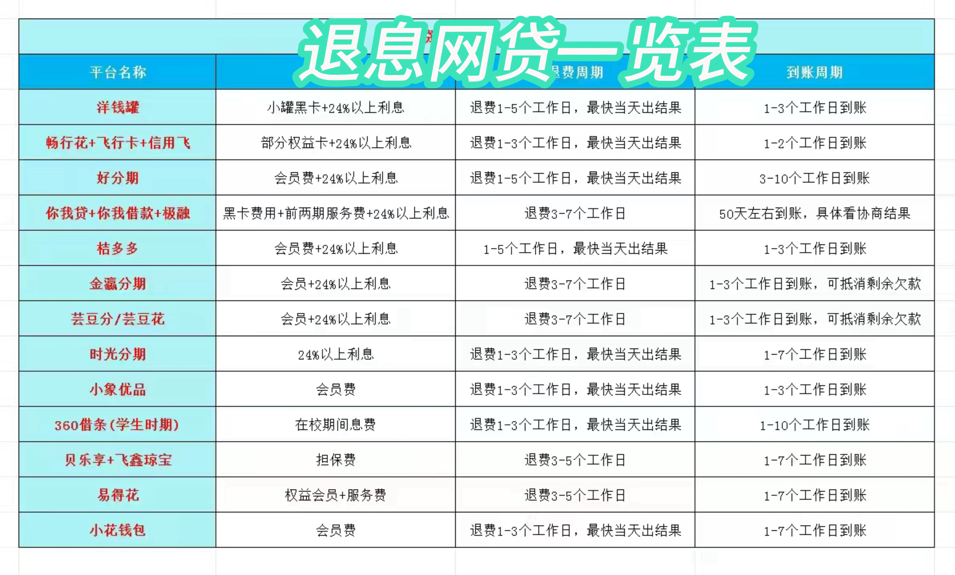 余姚最新贷款中介收20%服务费方法分析(最方便真实的余姚贷款中介服务费20个点违法吗方法)