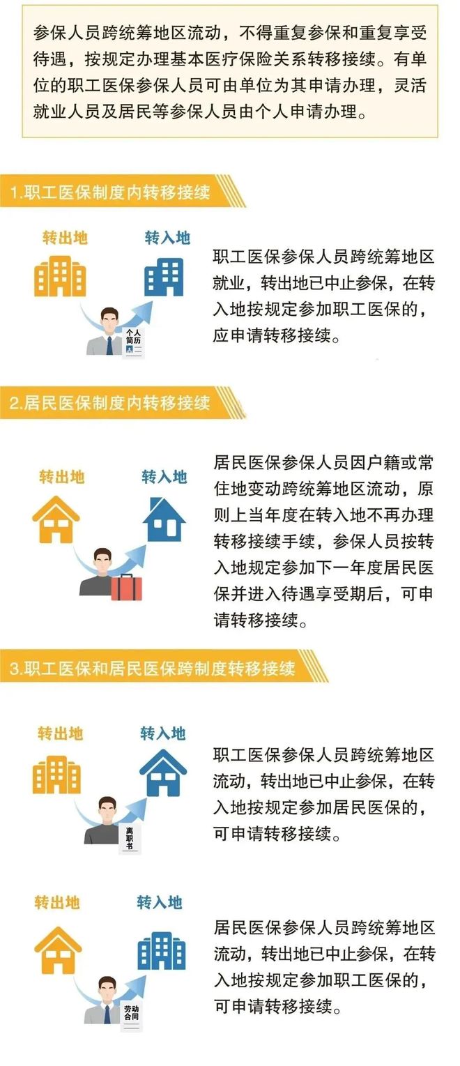 余姚最新找中介10分钟提取医保2025方法分析(最方便真实的余姚帮房产中介提取佣金方法)