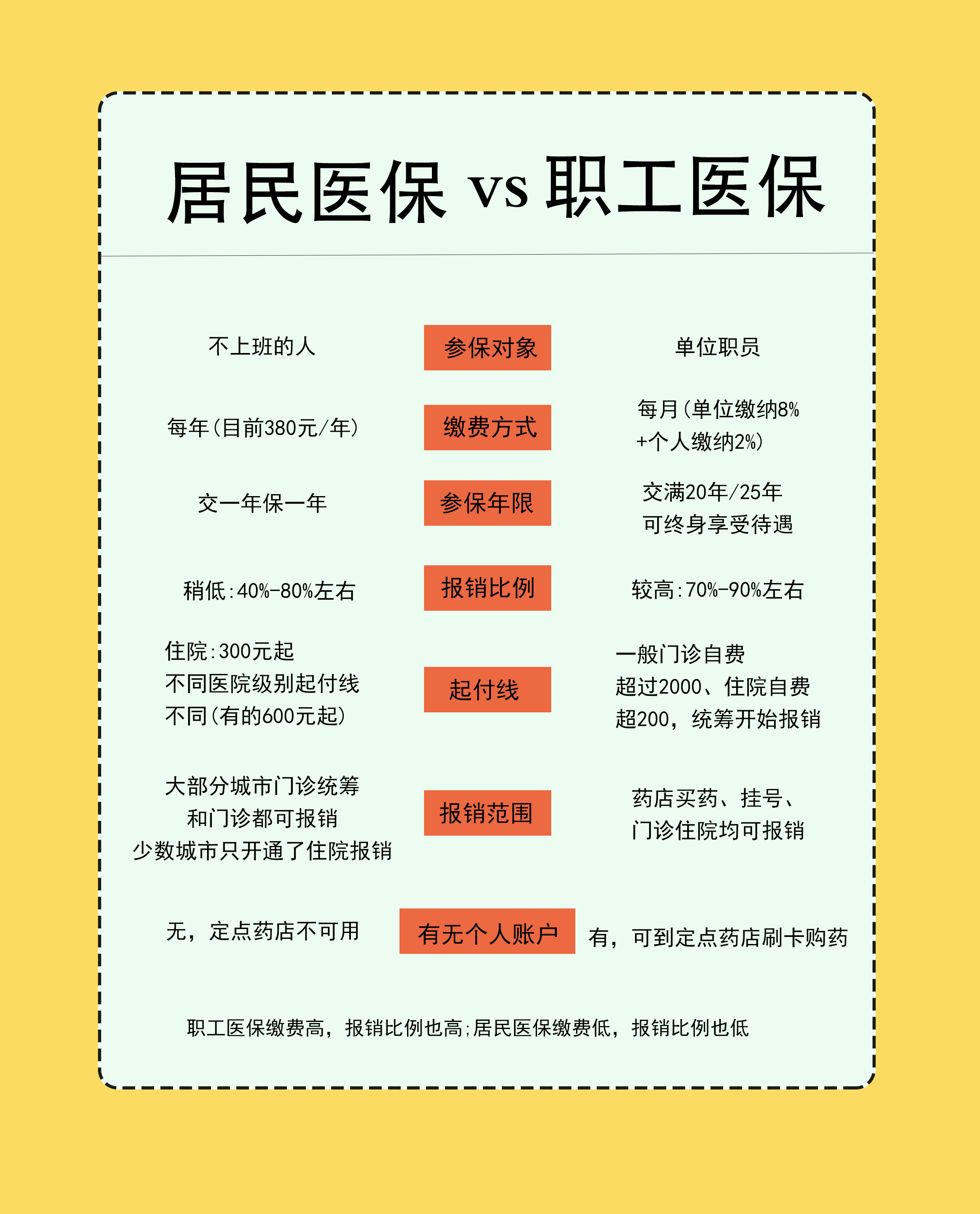 余姚最新找中介10分钟提取医保2025方法分析(最方便真实的余姚帮房产中介提取佣金方法)