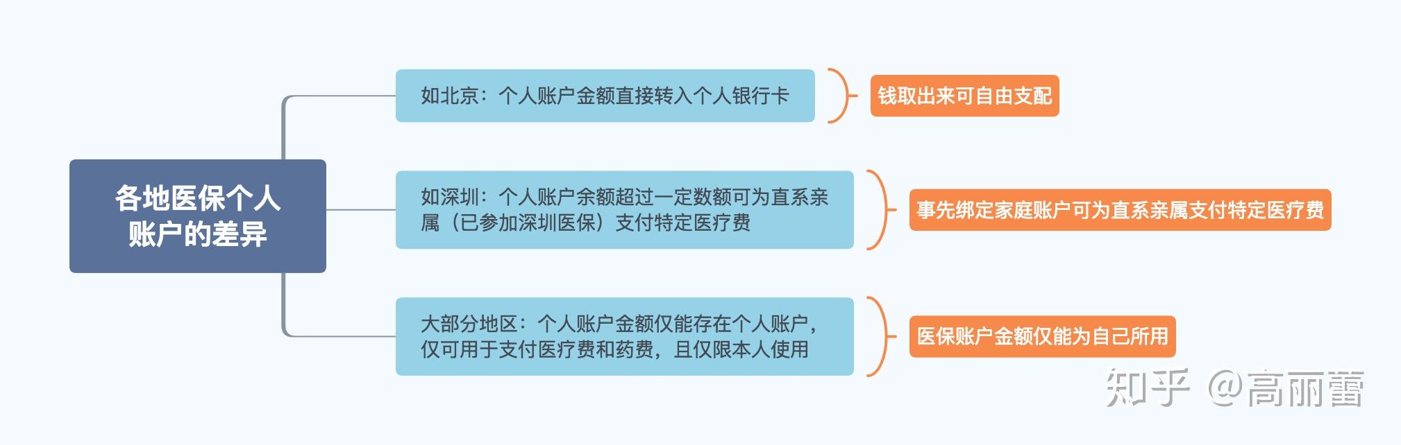 余姚最新医保卡惠民保险代扣怎么取消掉了方法分析(最方便真实的余姚惠民医保作品方法)