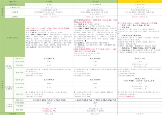 余姚最新惠民保险怎么买方法分析(最方便真实的余姚惠民保险怎么报销方法)