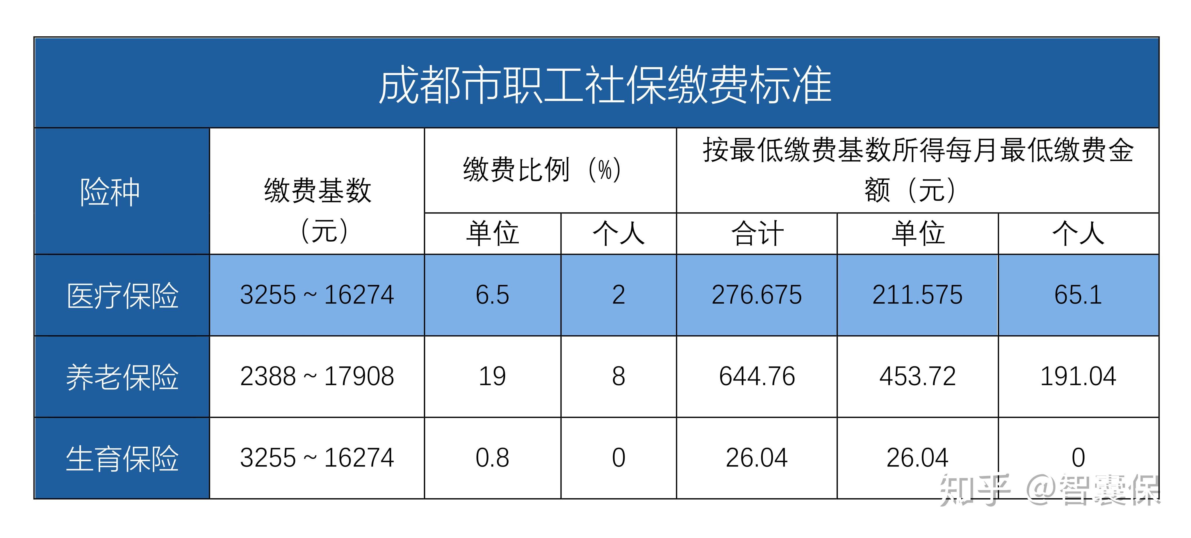 余姚最新找中介10分钟提取医保成都方法分析(最方便真实的余姚成都中介提取公积金方法)